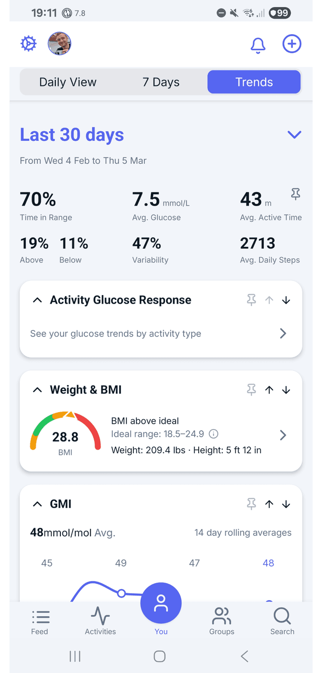 Trends and response