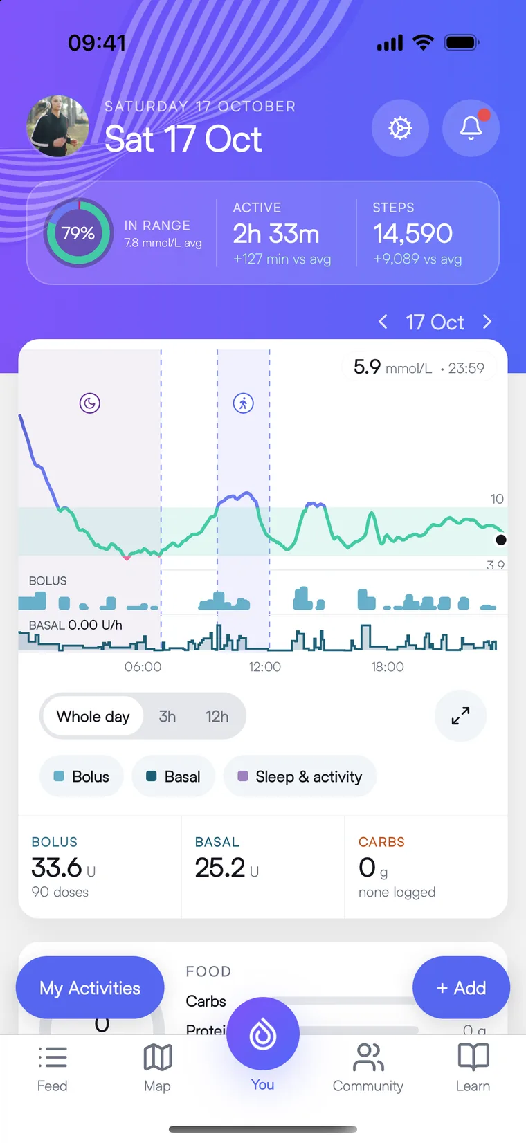 Enhance-d app: a logged morning walk showing time in range, CGM trace, glucose zones and the route map