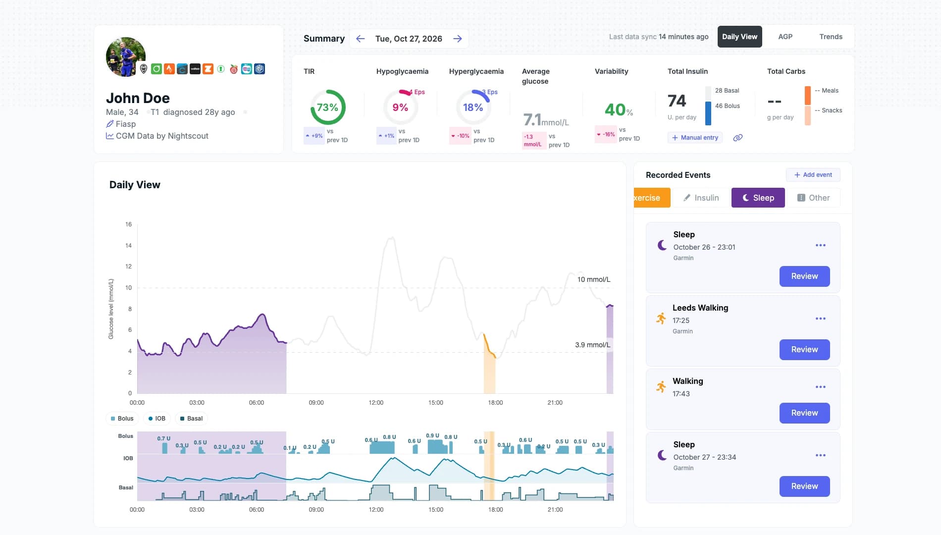 The Enhance-d dashboard Daily View on a laptop: time in range, insulin totals and a day of glucose with bolus, insulin on board and basal, beside recorded sleep and walks